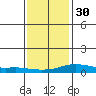 Mobile tide chart for Friday, December 30, 2022