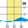 Mobile tide chart for Monday, January 30, 2023
