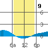Mobile tide chart for Monday, January 9, 2023