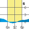 Mobile tide chart for Monday, February 6, 2023