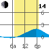 Mobile tide chart for Tuesday, March 14, 2023