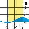 Mobile tide chart for Wednesday, March 15, 2023