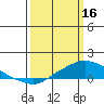 Mobile tide chart for Thursday, March 16, 2023
