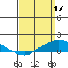 Mobile tide chart for Friday, March 17, 2023