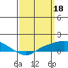 Mobile tide chart for Saturday, March 18, 2023