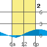 Mobile tide chart for Thursday, March 2, 2023