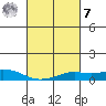 Mobile tide chart for Tuesday, March 7, 2023