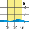 Mobile tide chart for Thursday, March 9, 2023