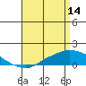 Mobile tide chart for Friday, April 14, 2023