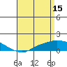 Mobile tide chart for Saturday, April 15, 2023