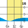 Mobile tide chart for Sunday, April 16, 2023