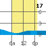 Mobile tide chart for Monday, April 17, 2023