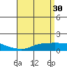 Mobile tide chart for Sunday, April 30, 2023