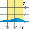 Mobile tide chart for Friday, April 7, 2023
