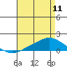 Mobile tide chart for Thursday, May 11, 2023
