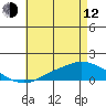 Mobile tide chart for Friday, May 12, 2023