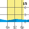 Mobile tide chart for Monday, May 15, 2023