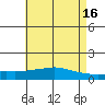 Mobile tide chart for Tuesday, May 16, 2023