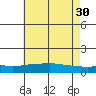 Mobile tide chart for Tuesday, May 30, 2023