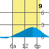 Mobile tide chart for Tuesday, May 9, 2023