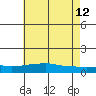Mobile tide chart for Monday, June 12, 2023