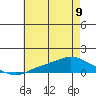 Mobile tide chart for Friday, June 9, 2023