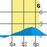 Mobile tide chart for Thursday, July 6, 2023