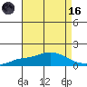 Mobile tide chart for Wednesday, August 16, 2023