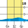 Mobile tide chart for Friday, August 18, 2023