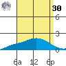 Mobile tide chart for Wednesday, August 30, 2023