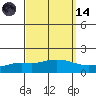 Mobile tide chart for Thursday, September 14, 2023