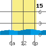 Mobile tide chart for Friday, September 15, 2023