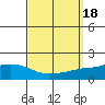 Mobile tide chart for Monday, September 18, 2023