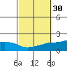 Mobile tide chart for Saturday, September 30, 2023