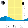 Mobile tide chart for Wednesday, September 6, 2023