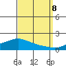 Mobile tide chart for Friday, September 8, 2023