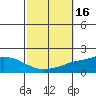Mobile tide chart for Monday, October 16, 2023
