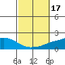 Mobile tide chart for Tuesday, October 17, 2023