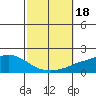 Mobile tide chart for Wednesday, October 18, 2023