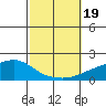 Mobile tide chart for Thursday, October 19, 2023