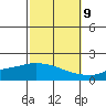 Mobile tide chart for Monday, October 9, 2023