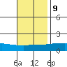 Mobile tide chart for Thursday, November 9, 2023