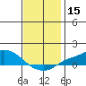 Mobile tide chart for Friday, December 15, 2023
