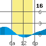 Mobile tide chart for Saturday, December 16, 2023