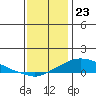 Mobile tide chart for Saturday, December 23, 2023