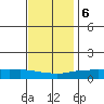Mobile tide chart for Wednesday, December 6, 2023