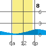 Mobile tide chart for Friday, December 8, 2023