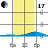 Mobile tide chart for Wednesday, January 17, 2024