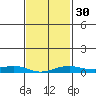 Mobile tide chart for Tuesday, January 30, 2024