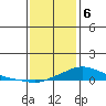 Mobile tide chart for Saturday, January 6, 2024